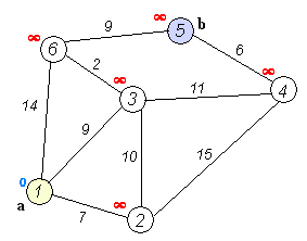 Dijkstra's algorithm runtime