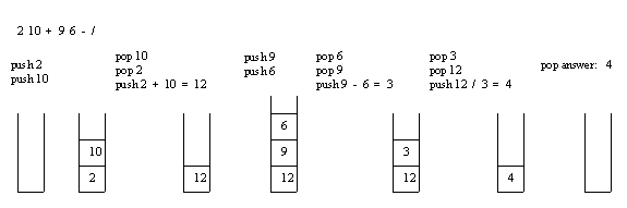 Image:stack-postfix2.gif