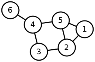 File:6n-graf.svg