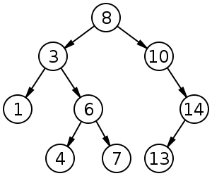 File:Binary search tree.svg