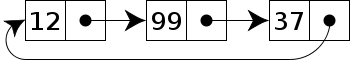 File:Circularly-linked-list.svg