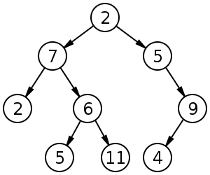 File:Binary tree.svg